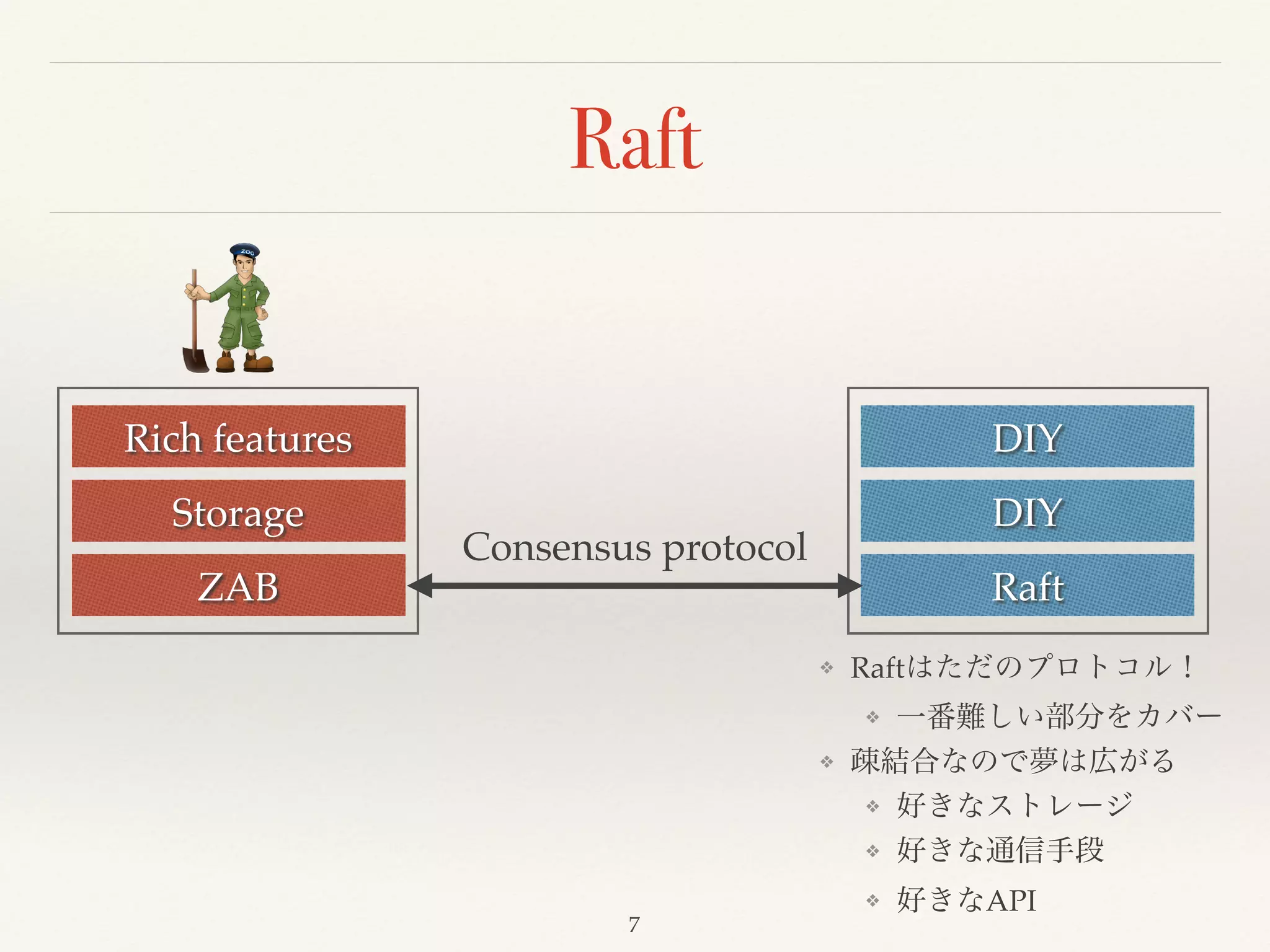 Raft
ZAB
Storage
Rich features
Raft
DIY
DIY
Consensus protocol
❖ Raftはただのプロトコル！!
❖ 一番難しい部分をカバー!
❖ 疎結合なので夢は広がる!
❖ 好きなストレージ!
❖ 好きな通信手段!
❖ 好きなAPI
7
 