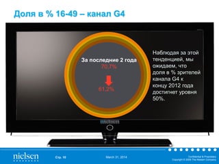 March 31, 2014 Confidential & Proprietary
Copyright © 2009 The Nielsen Company
Стр. 10
Доля в % 16-49 – канал G4
2006
77,1%
2007
74,1%
2008
70,7%
2009
66,1%
За последние 2 года
70,7%
61,2%
Наблюдая за этой
тенденцией, мы
ожидаем, что
доля в % зрителей
канала G4 к
концу 2012 года
достигнет уровня
50%.
 