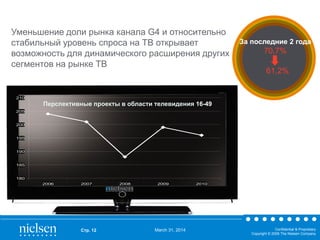 March 31, 2014 Confidential & Proprietary
Copyright © 2009 The Nielsen Company
Стр. 12
2006
77,1%
2007
74,1%
2008
70,7%
2009
66,1%
За последние 2 года
70,7%
61,2%
Уменьшение доли рынка канала G4 и относительно
стабильный уровень спроса на ТВ открывает
возможность для динамического расширения других
сегментов на рынке ТВ
180
185
190
195
200
205
210
2006 2007 2008 2009 2010
Перспективные проекты в области телевидения 16-49
 