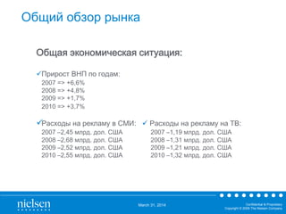 March 31, 2014 Confidential & Proprietary
Copyright © 2009 The Nielsen Company
Общий обзор рынка
Общая экономическая ситуация:
Прирост ВНП по годам:
2007 => +6,6%
2008 => +4,8%
2009 => +1,7%
2010 => +3,7%
Расходы на рекламу в СМИ:  Расходы на рекламу на ТВ:
2007 –2,45 млрд. дол. США 2007 –1,19 млрд. дол. США
2008 –2,68 млрд. дол. США 2008 –1,31 млрд. дол. США
2009 –2,52 млрд. дол. США 2009 –1,21 млрд. дол. США
2010 –2,55 млрд. дол. США 2010 –1,32 млрд. дол. США
 