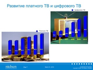 March 31, 2014 Confidential & Proprietary
Copyright © 2009 The Nielsen Company
Развитие платного ТВ и цифрового ТВ
Стр. 7
Цифровое ТВ
Платное ТВ
 