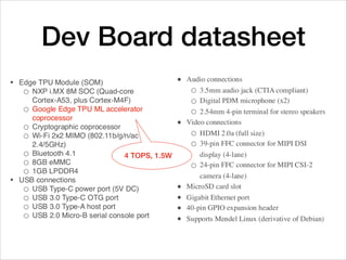 Dev Board datasheet
4 TOPS, 1.5W