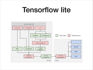 Tensorflow lite