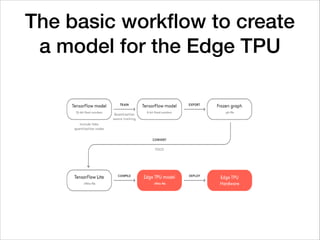The basic workflow to create
a model for the Edge TPU