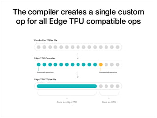 The compiler creates a single custom
op for all Edge TPU compatible ops