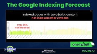 #SEJSummit
@bart_goralewicz
The Google Indexing Forecast
Indexed pages with JavaScript content
not indexed after 2 weeks
avg. 35%
not indexed
one.ly/tgif
 