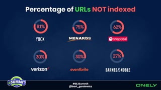 #SEJSummit
@bart_goralewicz
Percentage of URLs NOT indexed
81% 75% 62%
30% 30% 27%
 