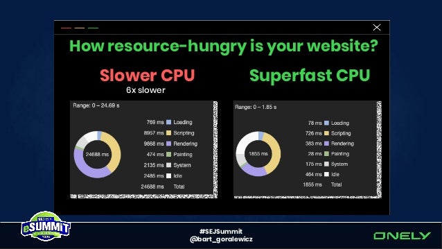 Rendering SEO Manifesto - Why we need to go beyond JavaScript SEO Slide 39