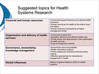 Suggested topics for Health Systems Research Financial and human resources Community-based financing and national health insurance Human resources for health at the district level and below Human resource requirements at higher management levels Organisation and delivery of health services Community involvement Equitable, effective and efficient health care Private sector and approaches to the organization of health services Drug and diagnostic policies Governance, stewardship, knowledge management Governance and accountability Health information systems Priority setting and evidence-informed policy making Effective approaches for intersectoral engagement in health Global influences Effects of global initiatives (GHI) on health systems 