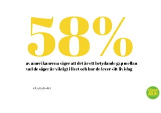 @trendspanaren
58%av amerikanerna säger att det är ett betydande gap mellan
vad de säger är viktigt i livet och hur de lever sitt liv idag
KÄLLA: MASHABLE
 