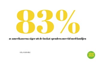 av amerikanerna säger att de önskat spendera mer tid med familjen
@trendspanaren
83%
KÄLLA: MASHABLE
 
