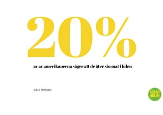 @trendspanaren
av av amerikanerna säger att de äter sin mat i bilen
20%
KÄLLA: MASHABLE
 