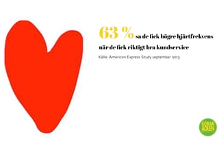63 %sa de ﬁck högre hjärtfrekvens
när de ﬁck riktigt bra kundservice
Källa: American Express Study september 2013
@trendspanaren
 