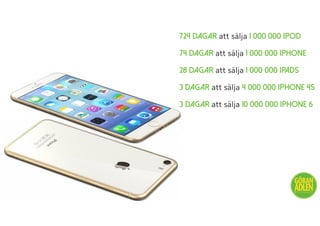 724 DAGAR att sälja 1 000 000 IPOD
74 DAGAR att sälja 1 000 000 IPHONE
28 DAGAR att sälja 1 000 000 IPADS
3 DAGAR att sälja 4 000 000 IPHONE 4S
3 DAGAR att sälja 10 000 000 IPHONE 6
@trendspanaren
 