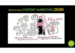 Jonathan Mildenhal
#Coca-Cola CONTENT MARKETING 2020
@trendspanaren
 