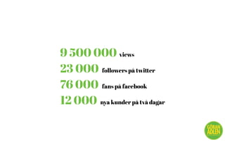 9 500 000 views
23 000 followers på twitter
76 000 fans på facebook
12 000 nya kunder på två dagar
@trendspanaren
 