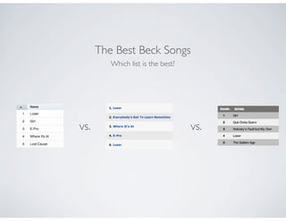 The Best Beck Songs
         Which list is the best?




vs.                                vs.
 