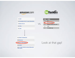 vs.




      Look at that gap!
 