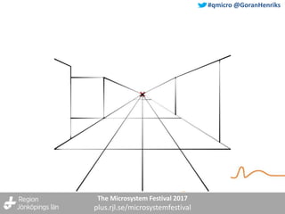 The Microsystem Festival 2017
plus.rjl.se/microsystemfestival
#qmicro @GoranHenriks
 