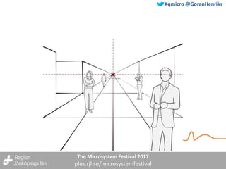The Microsystem Festival 2017
plus.rjl.se/microsystemfestival
#qmicro @GoranHenriks
 