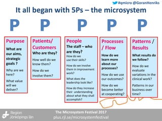 The Microsystem Festival 2017
plus.rjl.se/microsystemfestival
#qmicro @GoranHenriks
It all began with 5Ps – the microsyste...