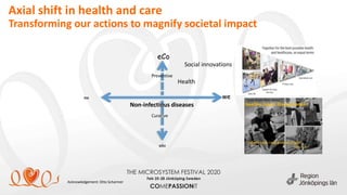 Axial shift in health and care
Transforming our actions to magnify societal impact
weme
eGo
eCo
Curative
Preventive
Health
Acknowledgement: Otto Scharmer
Non-infectious diseases
Social innovations
 