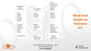 Non-contagious
disease
• Patterns
• Processes
• Functions
• Systems
• Structures
• Regulations
• Laws
• Values
• Understanding
of the world
• Cancer
• Cardiovascular
• Mental illness
• Dementia
• Diabetes
• Obesity
• Excluded
• Inactivity
• Sedentary
• Loneliness
• Stress
• Smoking
• Alcohol
• Emissions
• Challenge
• Welfare
Consumption of
health
interventions
• Security
• Safety
• Unemployment
• Affiliation
• Knowledge
• Understanding
• Fossil fuels
• Economic
• Convenience
• Education
• Food
• Industry
Focus on
wholeness:
health and care
• Self responsibility
What level
should we
intervene
at?
 