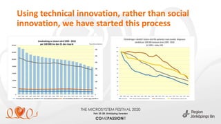 Using technical innovation, rather than social
innovation, we have started this process
 