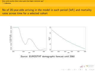 Does social security reform reduce gains from higher retirement age? 
Model setup 
1 Motivation and insights from literature 
2 Model setup 
3 Calibration 
4 Baseline and reform scenarios 
5 Results 
Welfare 
Macroeconomic eects 
 