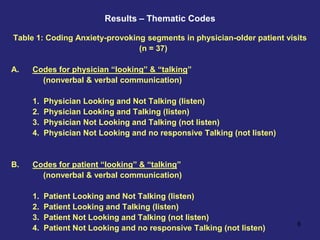 Nonverbal Communication: Eye contact between physicians and older ...