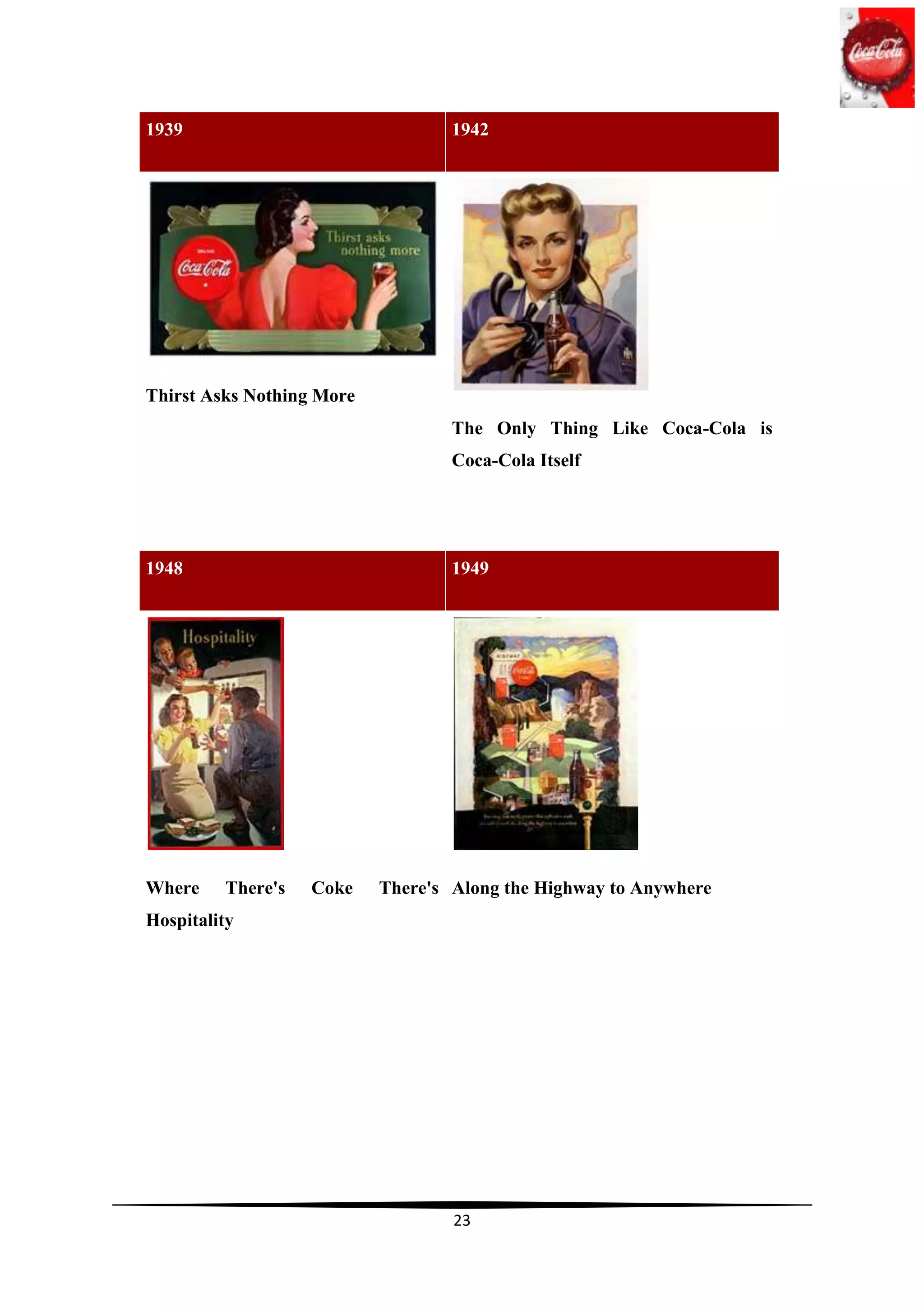 1939                               1942




Thirst Asks Nothing More
                                   The Only Thing Like Coca-Cola is
                                   Coca-Cola Itself




1948                               1949




Where    There's   Coke    There's Along the Highway to Anywhere
Hospitality




                                   23
 