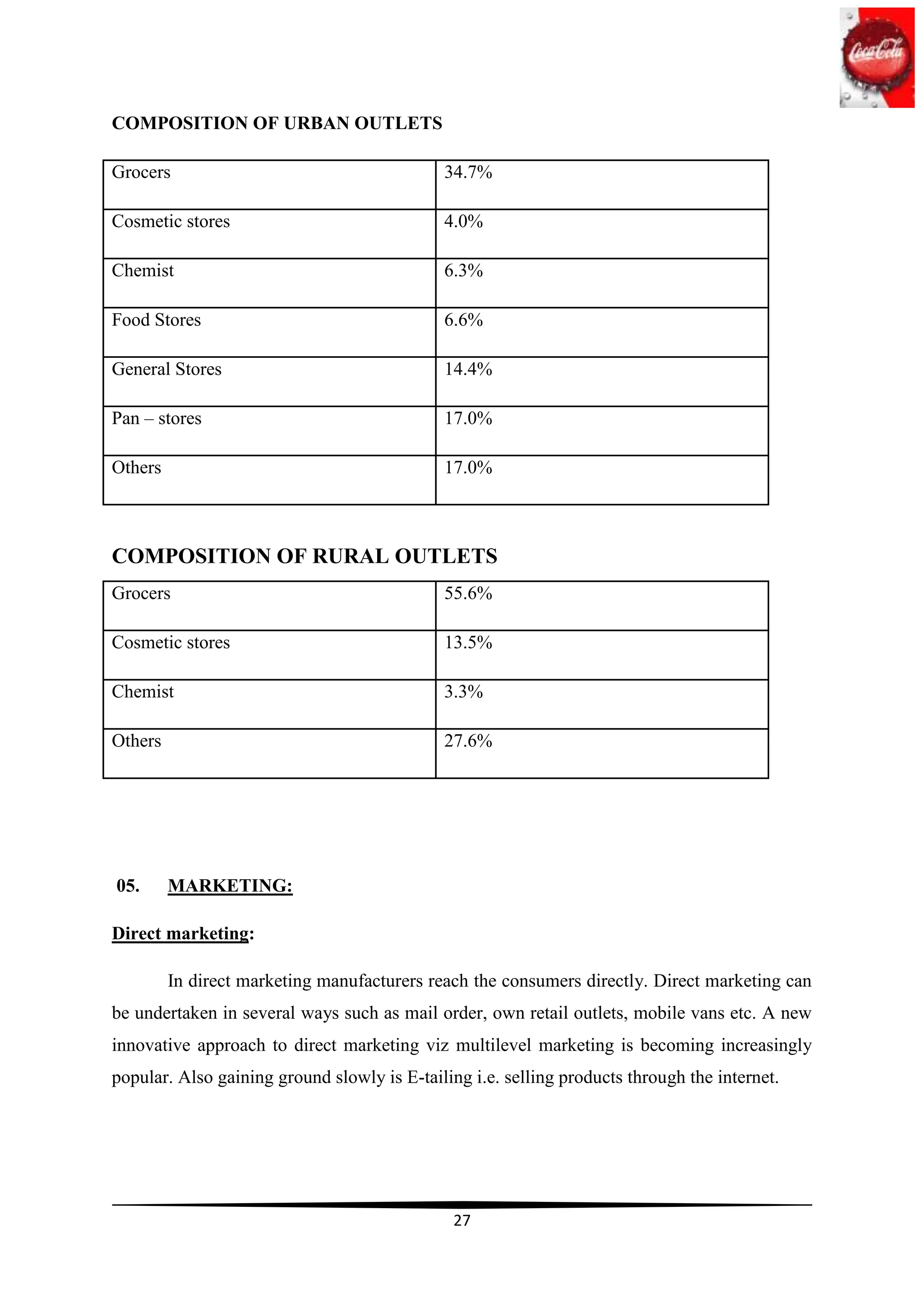 COMPOSITION OF URBAN OUTLETS

Grocers                                      34.7%

Cosmetic stores                              4.0%

Chemist                                      6.3%

Food Stores                                  6.6%

General Stores                               14.4%

Pan – stores                                 17.0%

Others                                       17.0%



COMPOSITION OF RURAL OUTLETS
Grocers                                      55.6%

Cosmetic stores                              13.5%

Chemist                                      3.3%

Others                                       27.6%




05.      MARKETING:

Direct marketing:

         In direct marketing manufacturers reach the consumers directly. Direct marketing can
be undertaken in several ways such as mail order, own retail outlets, mobile vans etc. A new
innovative approach to direct marketing viz multilevel marketing is becoming increasingly
popular. Also gaining ground slowly is E-tailing i.e. selling products through the internet.




                                               27
 