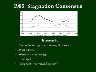 1985: Stagnation Consensus
Economic
• Technological gap: computers, electronics
• Poor quality
• Waste; no accounting
• Shortages
• “Stagnant” “command system”
 