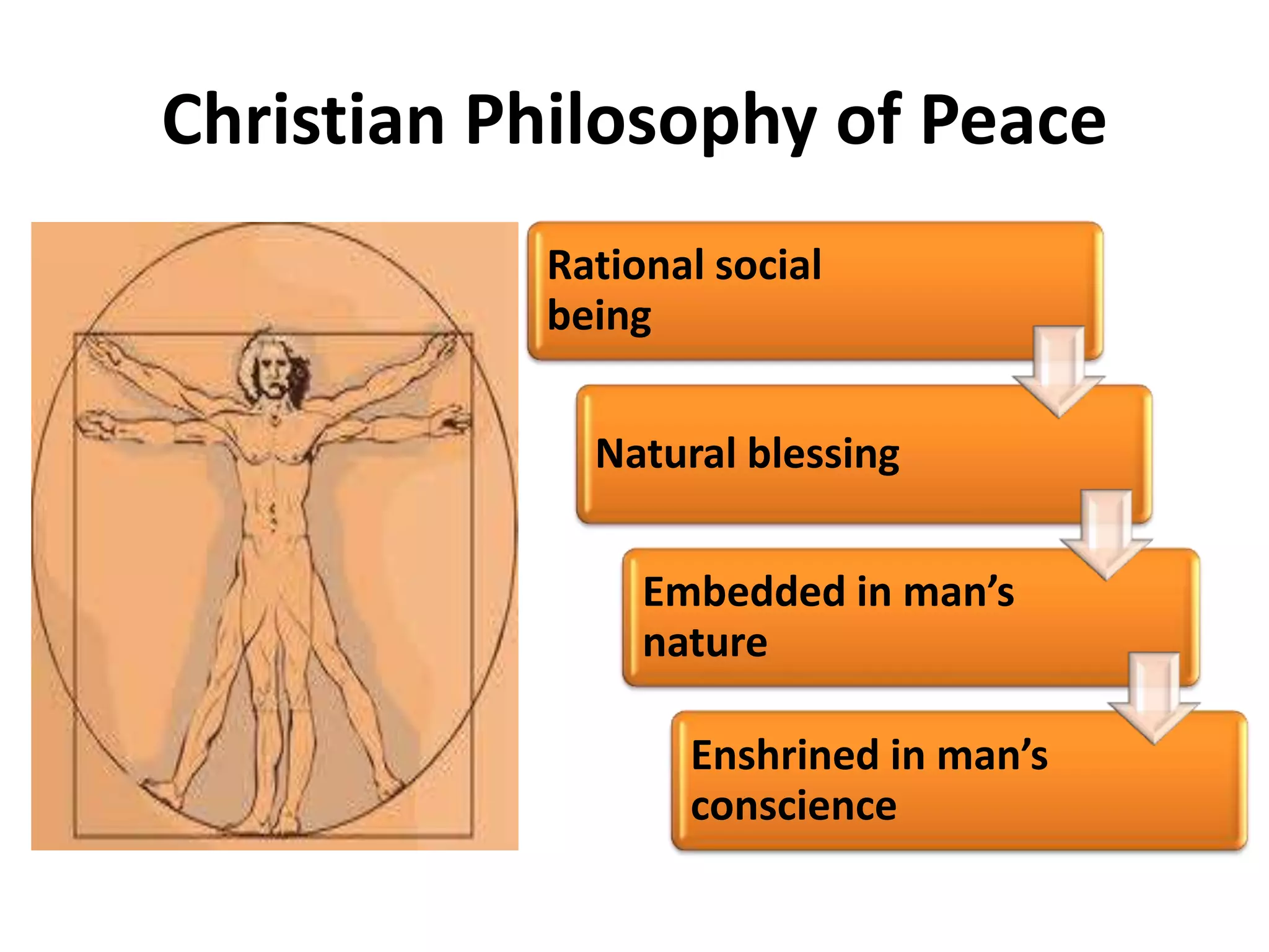 Christian Philosophy of Peace
Rational social
being
Natural blessing
Embedded in man’s
nature
Enshrined in man’s
conscience
 