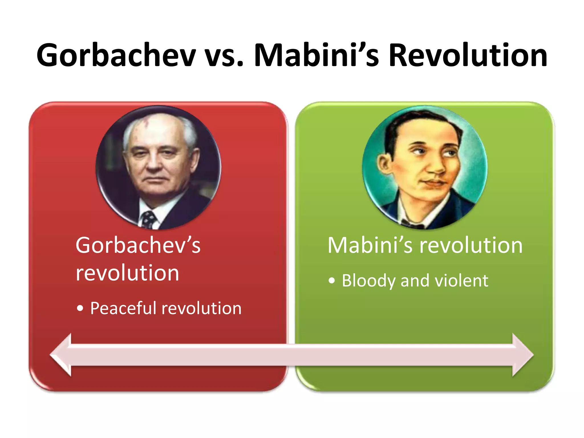 Gorbachev vs. Mabini’s Revolution
Gorbachev’s
revolution
• Peaceful revolution
Mabini’s revolution
• Bloody and violent
 