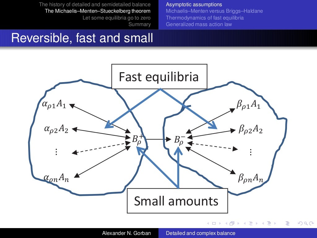 Detailed balance and complex balance modern history of 130 year old laws