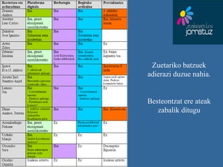 Zuetariko batzuek adierazi duzue nahia. Besteontzat ere ateak zabalik ditugu 