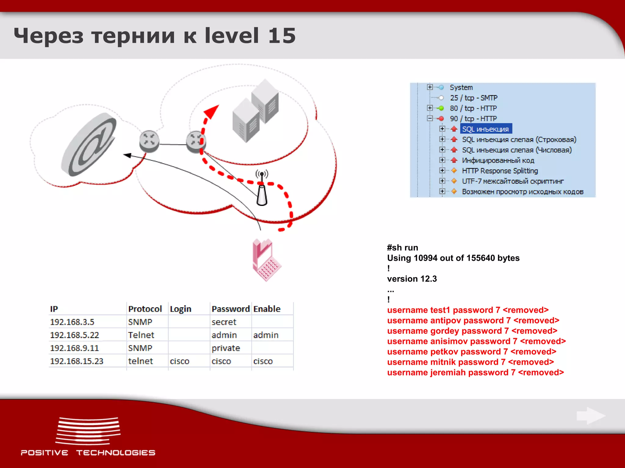 Через тернии к level 15




                          #sh run
                          Using 10994 out of 155640 bytes
                          !
                          version 12.3
                          ...
                          !
                          username test1 password 7 <removed>
                          username antipov password 7 <removed>
                          username gordey password 7 <removed>
                          username anisimov password 7 <removed>
                          username petkov password 7 <removed>
                          username mitnik password 7 <removed>
                          username jeremiah password 7 <removed>
 