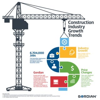 2016 Construction Industry Growth Trends Infographic | Gordian