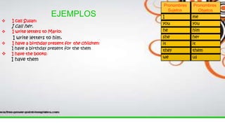 EJEMPLOS
 I call Susan:
I call her.
 I write letters to Mario:
I write letters to him.
 I have a birthday present for the children:
I have a birthday present for the them
 I have the books:
I have them
Pronombres
Sujetos
Pronombres
Objetos
I me
you you
he him
she her
it it
they them
we us
 