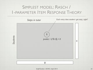 Geoff Gordon—OCWC—April 2014
SIMPLEST MODEL: RASCH /
1-PARAMETER ITEM RESPONSE THEORYStudents
Steps in tutor Each entry: does student i get step j right?
1
10
θ
β
predict 1 if θi+βj > 0
 