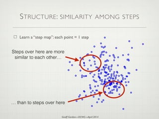Geoff Gordon—OCWC—April 2014
STRUCTURE: SIMILARITY AMONG STEPS
Learn a “step map”: each point = 1 step
Steps over here are more
similar to each other…
… than to steps over here
 