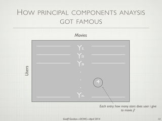 Geoff Gordon—OCWC—April 2014
HOW PRINCIPAL COMPONENTS ANAYSIS
GOT FAMOUS
Y1
Y2
Y3
.

.

.

Yn
Users
Movies
Each entry: how many stars does user i give
to movie j?
4
12
 