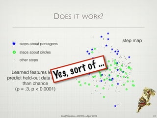 Geoff Gordon—OCWC—April 2014
DOES IT WORK?
15
steps about pentagons
steps about circles
other steps.
Learned features let us
predict held-out data better
than chance
(ρ = .3, p < 0.0001)
Yes, sort of …
step map
 