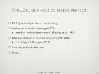 Geoff Gordon—OCWC—April 2014
STRUCTURE: PRACTICE MAKES PERFECT
PCA ignores step order — clearly wrong…
Add model of student learning to PCA
‣ based on “additive factor model” [Draney et al., 1995]
Result: predictions of held-out data get slightly better
‣ ρ = .45 (p < 0.01 vs. plain PCA)
Step map still looks the same
Meh…
17
 