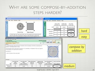 Geoff Gordon—OCWC—April 2014
WHY ARE SOME COMPOSE-BY-ADDITION
STEPS HARDER?
24
hard
easy
medium
compose by
addition
 