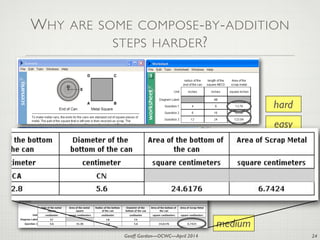 Geoff Gordon—OCWC—April 2014
WHY ARE SOME COMPOSE-BY-ADDITION
STEPS HARDER?
24
hard
easy
medium
compose by
addition
 