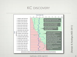 Geoff Gordon—OCWC—April 2014
KC DISCOVERY
26
t [4]. Other problems were “unscaffolded” and did not start with such
hus students had to pose these subgoals themselves. Indeed the blips for
y-addition (seen in the learning curve in Figure 2) do correspond with a
ency of these unscaffolded problems.
[Stamper&Koedinger,AIED2011]
 