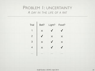 Geoff Gordon—OCWC—April 2014
PROBLEM 1: UNCERTAINTY
A DAY IN THE LIFE OF A RAT
33
Trial Bell? Light? Food?
1 × ✓ ✓
2 ✓ × ×
3 × ✓ ×
4 × ✓ ✓
… … … …
 