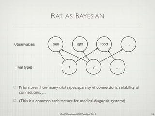 Geoff Gordon—OCWC—April 2014
RAT AS BAYESIAN
Priors over: how many trial types, sparsity of connections, reliability of
connections, …
(This is a common architecture for medical diagnosis systems)
34
bell light food …
1 2Trial types
Observables
…
 